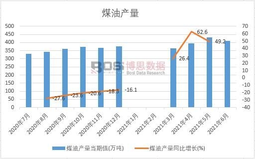 2021���ϰ����Ї�ú�ͮa���¶ȽyӋ