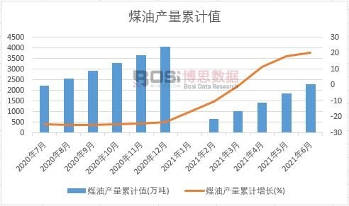 ú�ͮa����Ӌֵ