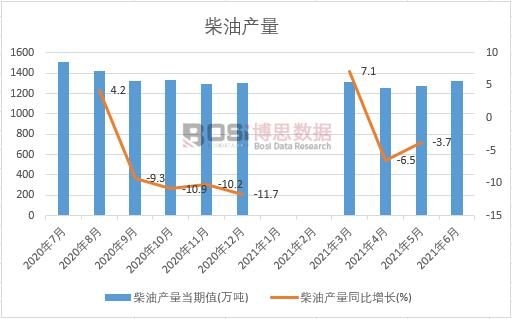 2021���ϰ����Ї����ͮa(ch��n)���¶Ƚy(t��ng)Ӌ