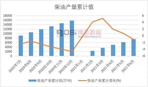 ���ͮa(ch��n)����Ӌֵ