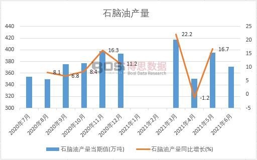 2021���ϰ����Ї�ʯ�X�ͮa���¶ȽyӋ