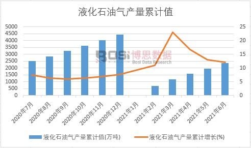 Һ��ʯ�͚�a(ch��n)����Ӌ(j��)