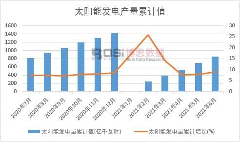 ̫��ܰl�����Ӌ