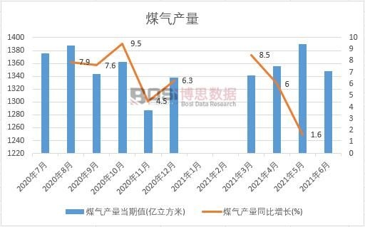 2021���ϰ����Ї�ú��a(ch��n)���¶Ƚy(t��ng)Ӌ