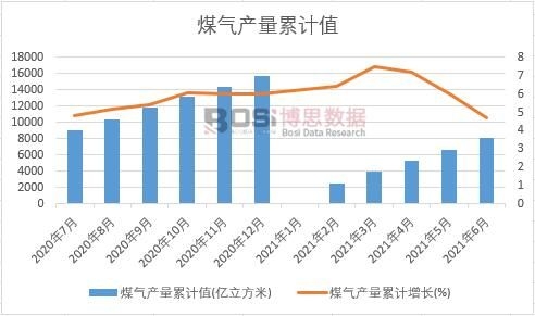 ú��a(ch��n)����Ӌ