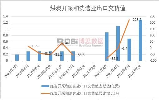 2021���ϰ����Ї�(gu��)ú̿�_(k��i)�ɺ�ϴ�x�I(y��)���ڽ�؛ֵ�¶Ƚy(t��ng)Ӌ(j��)