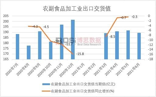 2021���ϰ����Ї��r(n��ng)��ʳƷ�ӹ��I(y��)���ڽ�؛ֵ�¶Ƚy(t��ng)Ӌ(j��)