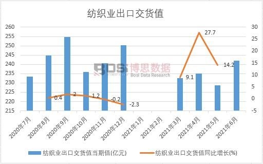 2021���ϰ����Ї������I���ڽ�؛ֵ�¶ȽyӋ