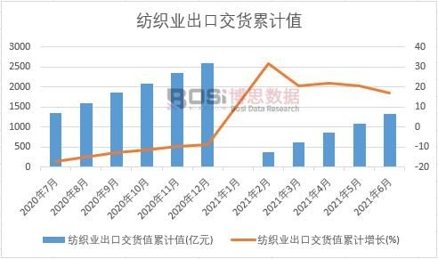 �����I���ڽ�؛ֵ��Ӌ