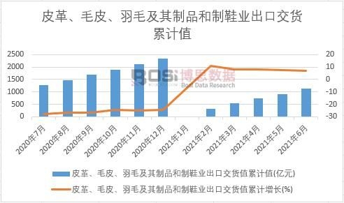 Ƥ�ëƤ����ë������Ʒ����Ь�I���ڽ�؛ֵ��Ӌ