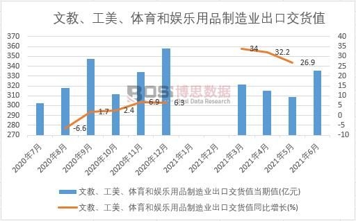 2021���ϰ����Ї��Ľ����������w���͊ʘ���Ʒ����I���ڽ�؛ֵ�¶ȽyӋ