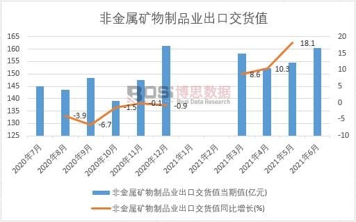 2021���ϰ����Ї�(gu��)�ǽ��ٵV����Ʒ�I(y��)���ڽ�؛ֵ�¶Ƚy(t��ng)Ӌ(j��)