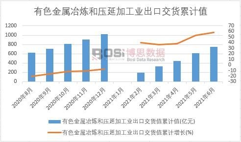 ��ɫ����ұ���͉��Ӽӹ��I���ڽ�؛ֵ��Ӌ