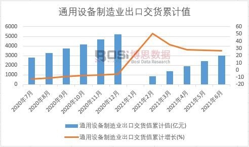 ͨ���O������I���ڽ�؛ֵ��Ӌ