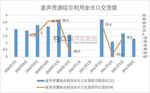 2021���ϰ����Ї��U���YԴ�C�����ØI���ڽ�؛ֵ�¶ȽyӋ