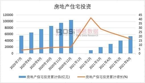 ���خa(ch��n)סլͶ�Y��Ӌ(j��)