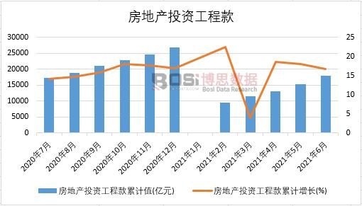 2021���ϰ����Ї�(gu��)���خa(ch��n)Ͷ�Y���̿��¶Ƚy(t��ng)Ӌ(j��)