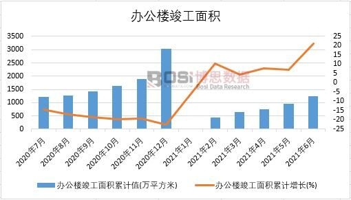 2021���ϰ����Ї��k���ǿ�����e�¶ȽyӋ