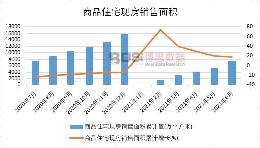 2021���ϰ����Ї���Ʒסլ�F���N����e�¶ȽyӋ