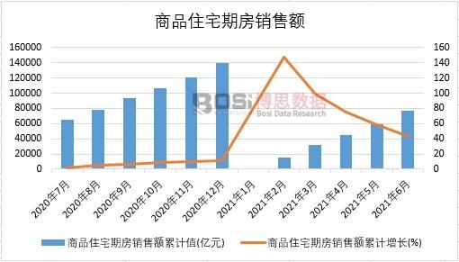 2021���ϰ����Ї���Ʒסլ�ڷ��N���~�¶ȽyӋ