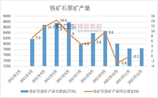2021年中國鐵礦石原礦產量月度統計表【圖表】各省市產量數據統計匯總