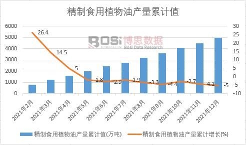 ����ʳ��ֲ���ͮa(ch��n)����Ӌ(j��)