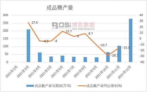 2021���Ї���Ʒ�Ǯa(ch��n)���¶Ƚy(t��ng)Ӌ(j��)��