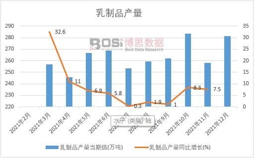 2021���Ї�����Ʒ�a���¶ȽyӋ