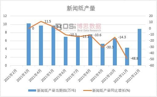 2021���Ї������a(ch��n)���¶Ƚy(t��ng)Ӌ��