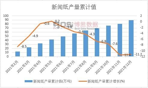 �����a(ch��n)����Ӌ