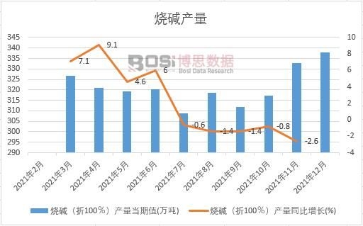 2021���Ї����A�a(ch��n)���¶Ƚy(t��ng)Ӌ�����D������ʡ�Юa(ch��n)����(sh��)��(j��)�y(t��ng)Ӌ
