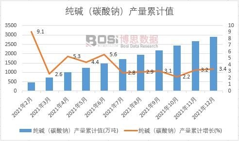 ���A��̼���c���a����Ӌ