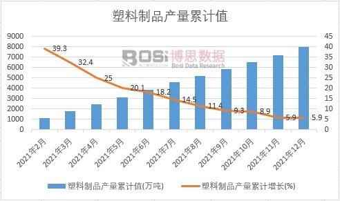 ������Ʒ�a(ch��n)����Ӌ(j��)