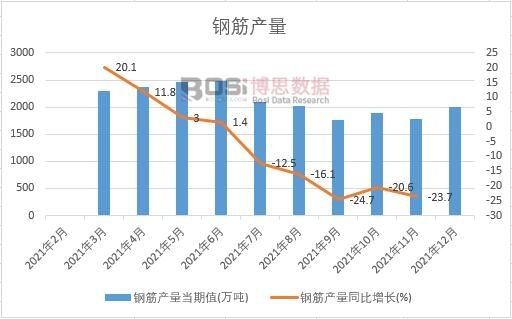 2021���Ї�䓽�a(ch��n)���¶Ƚy(t��ng)Ӌ(j��)