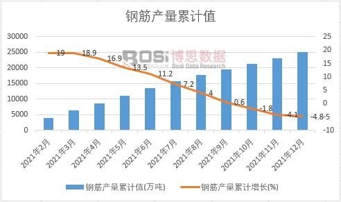 䓽�a(ch��n)����Ӌ(j��)