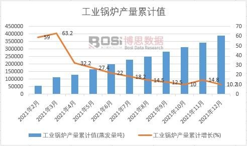 工業(yè)鍋爐產(chǎn)量累計(jì)