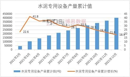 水泥專用設(shè)備產(chǎn)量累計(jì)