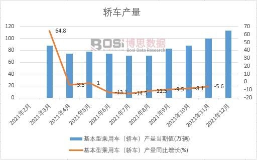 2021���Ї��I܇�a���¶ȽyӋ