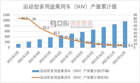 �\���Ͷ���;����܇��SUV���a����Ӌ