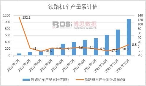 �F·�C܇�a����Ӌ