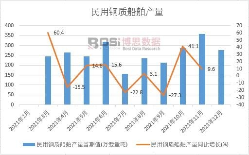 2021���Ї�(gu��)������|(zh��)�����a(ch��n)���¶Ƚy(t��ng)Ӌ(j��)