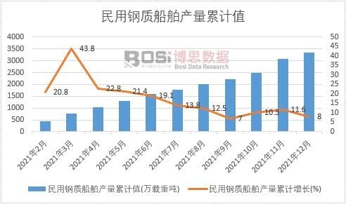 ������|(zh��)�����a(ch��n)����Ӌ(j��)