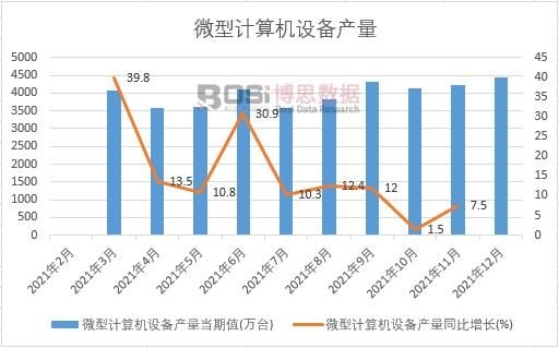 2021���Ї�΢��Ӌ��C�O(sh��)��a(ch��n)���¶Ƚy(t��ng)Ӌ