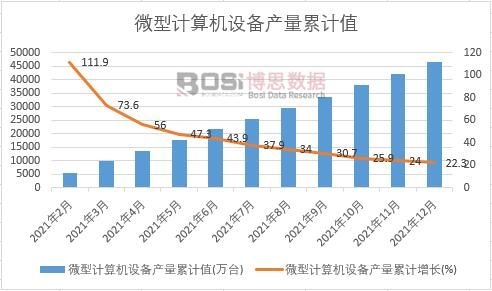 ΢��Ӌ��C�O(sh��)��a(ch��n)����Ӌ