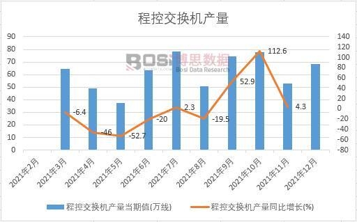 2021���Ї��̿ؽ��Q�C�a���¶Ƚy(t��ng)Ӌ