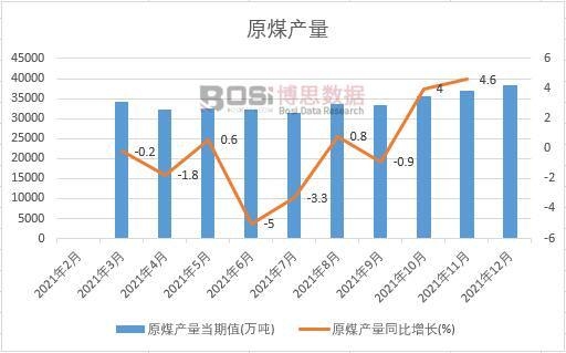 2021���Ї�ԭú�a���¶ȽyӋ