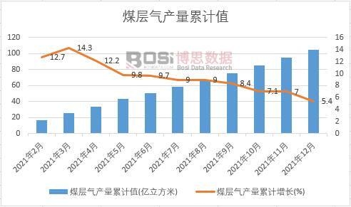 ú�Ӛ�a(ch��n)����Ӌ