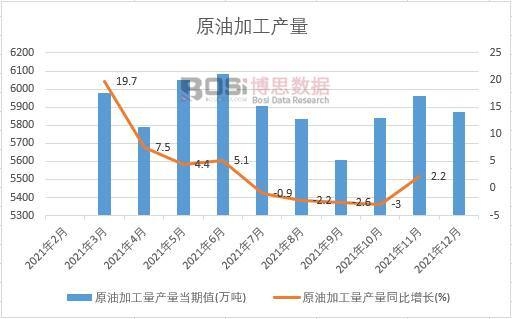 2021���Ї�ԭ�ͼӹ����a(ch��n)���¶Ƚy(t��ng)Ӌ(j��)