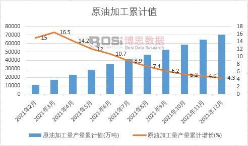 ԭ�ͼӹ����a(ch��n)����Ӌ(j��)