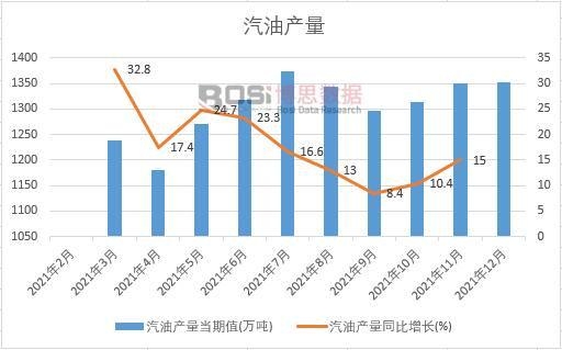 2021���Ї����ͮa(ch��n)���¶Ƚy(t��ng)Ӌ